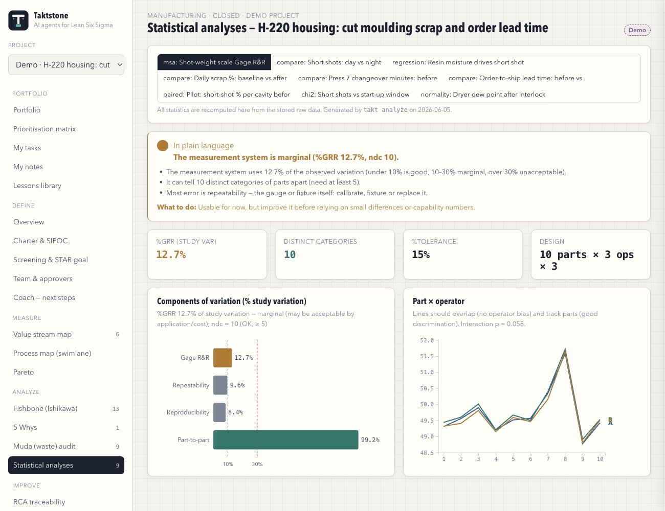 Statistical analyses with plain-language readings and what to do next