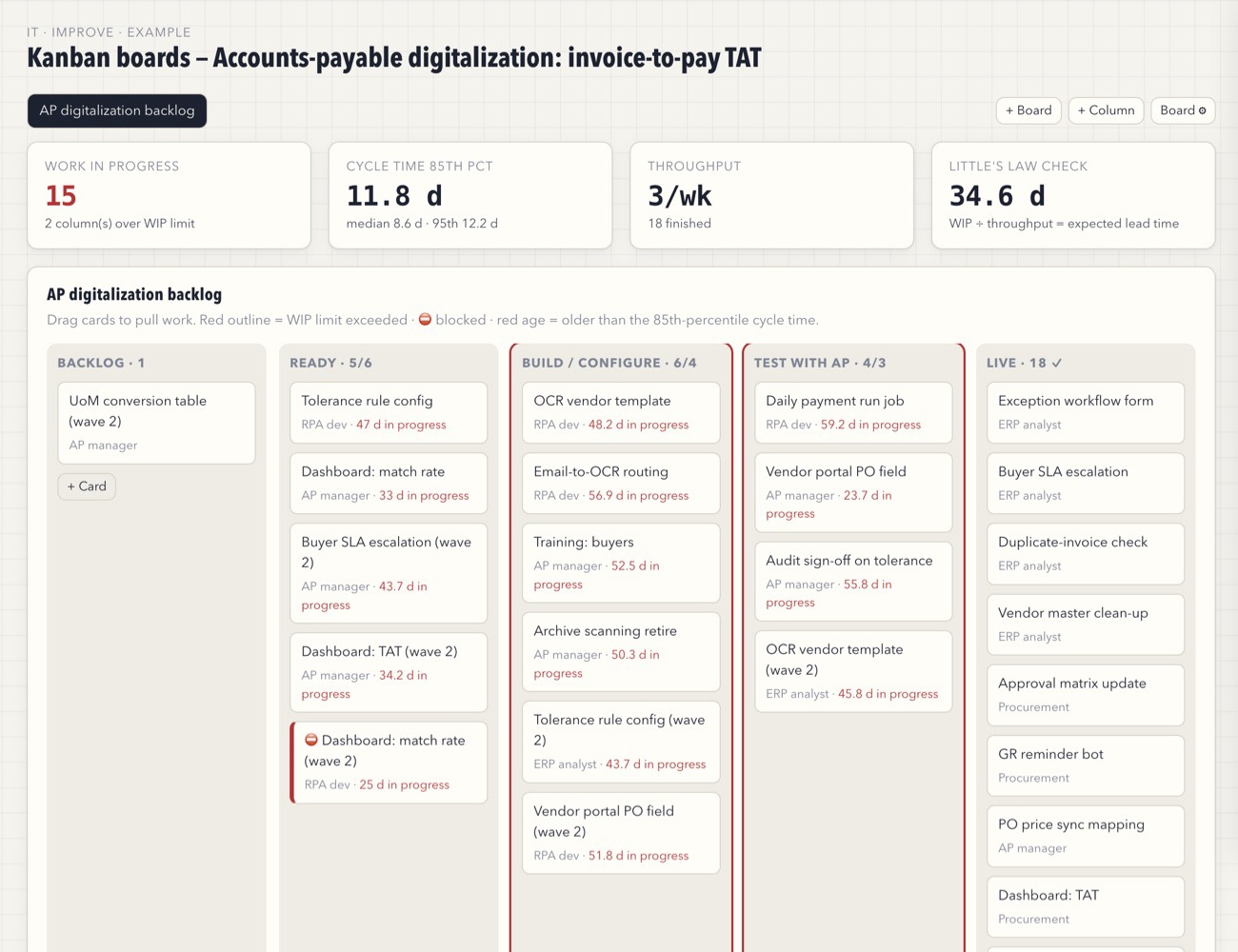 Kanban board with WIP limits and flow metrics