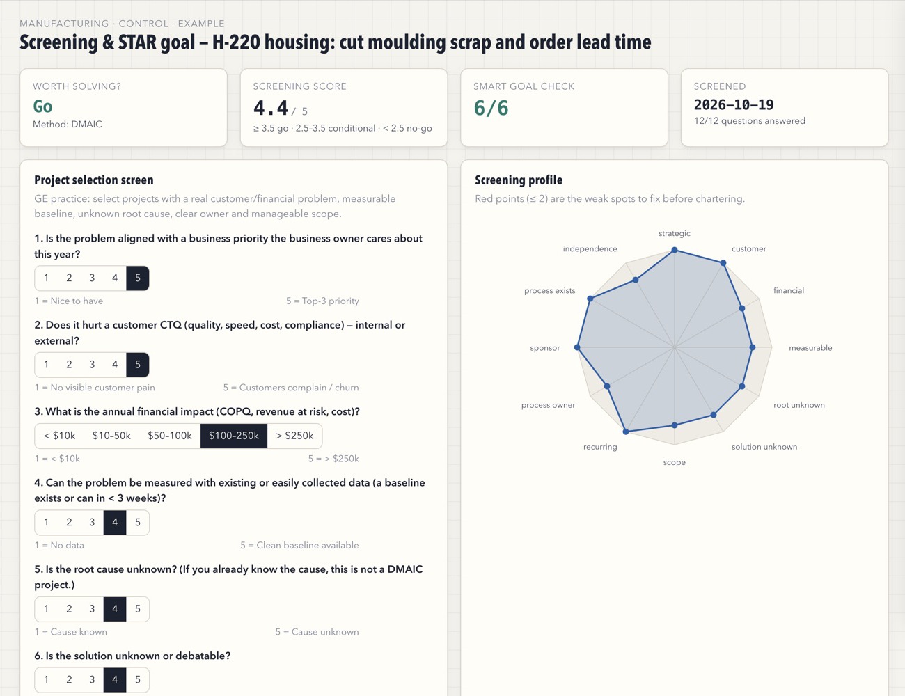 Project screening radar and STAR goal